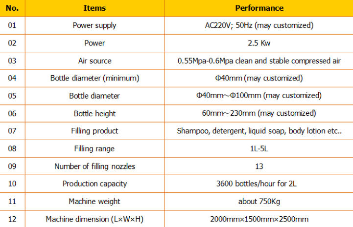 Շամպունի լցոնիչի / շամպունի լցոնման ավտոմատ / շամպունի լրացման գիծ 